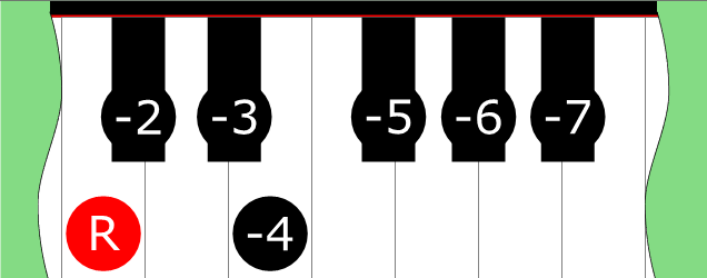 Diagram of Locrian ♭4 scale on Piano Keyboard